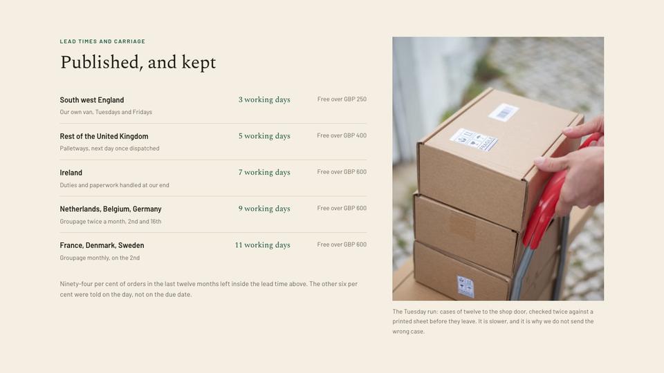 Wholesale Trade template — Lead times and carriage section