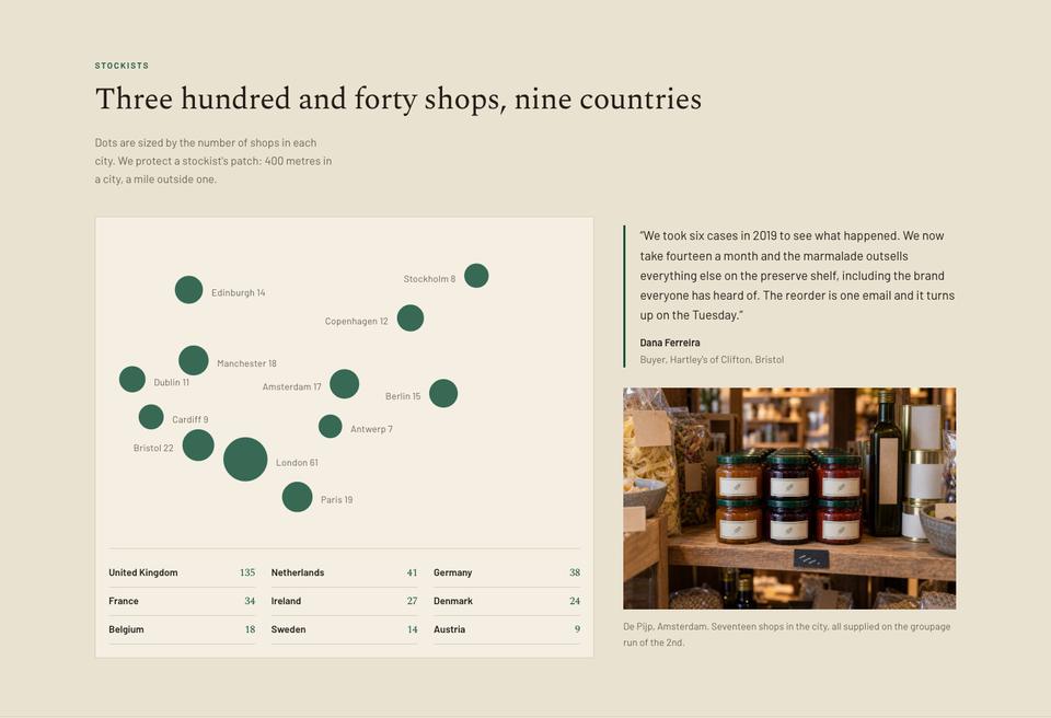 Wholesale Trade template — Stockists section