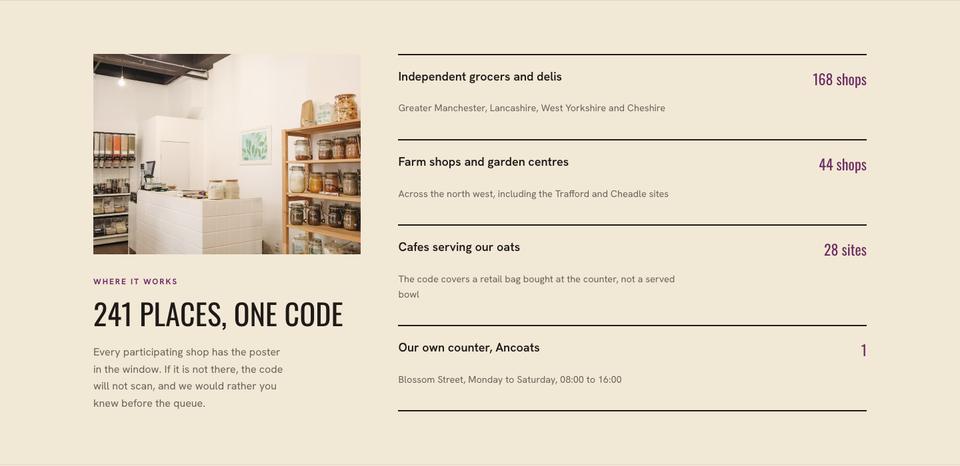 Campaign Promotion template — Where it works section