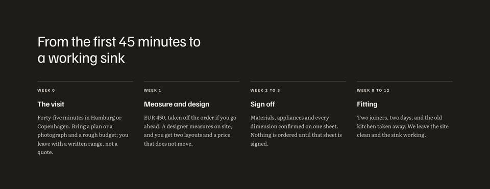 Booked Demo template — Process section