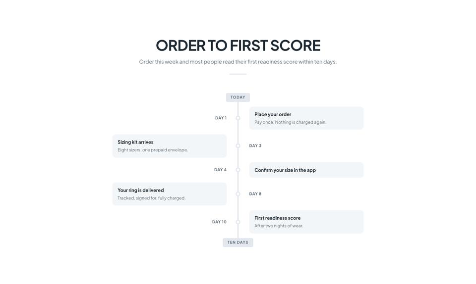 Gadget Launch template — Order to first score section