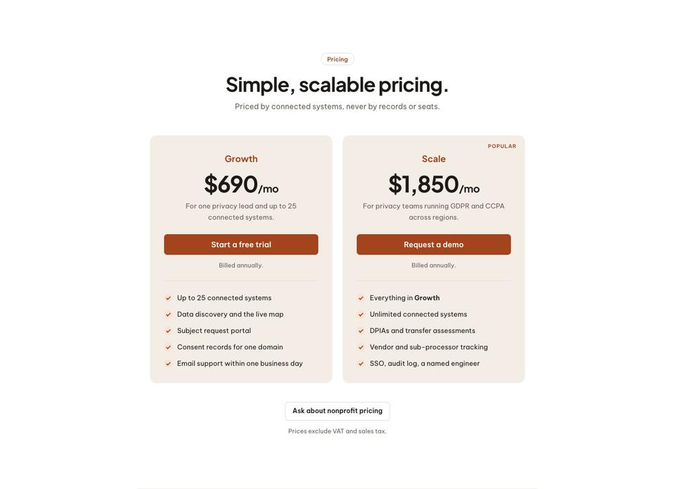 Data Privacy Platform template — Pricing section