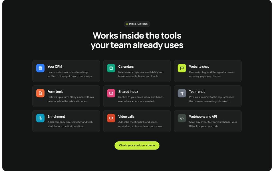 AI Inbound Agent template — Integrations section