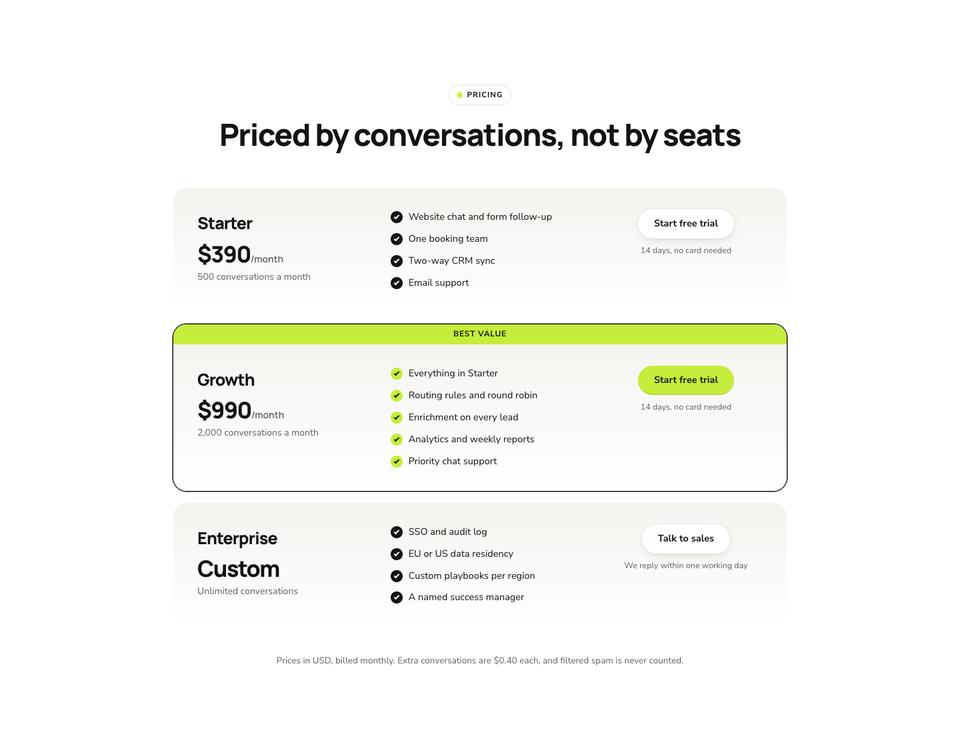 AI Inbound Agent template — Pricing section