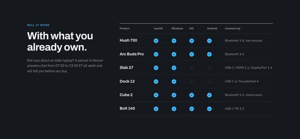 Black Friday Drop Board template — Will it work section
