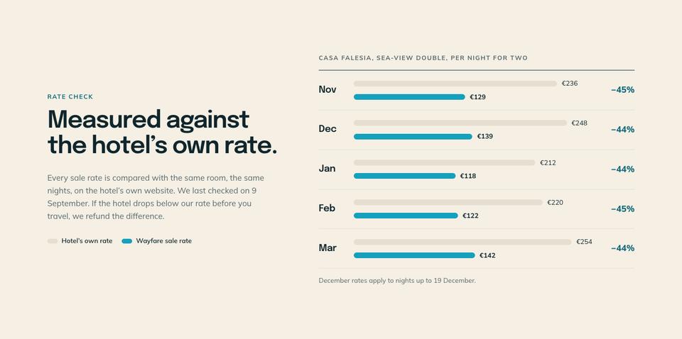 Hotel Flash Deals template — Rate check section