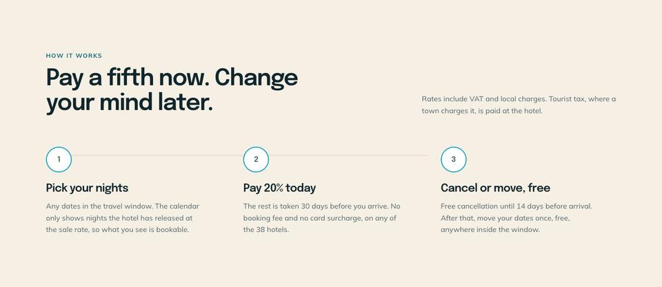 Hotel Flash Deals template — How it works section