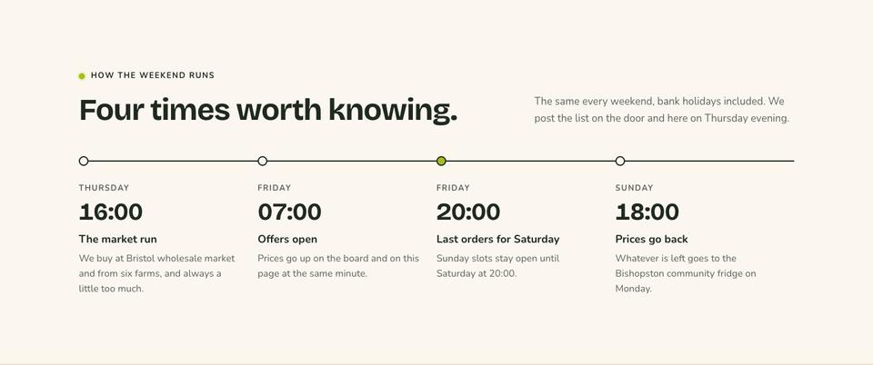 Grocer Weekend Offers template — How the weekend runs section