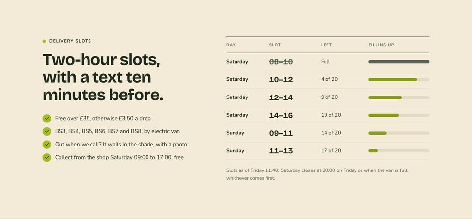 Grocer Weekend Offers template — Delivery slots section