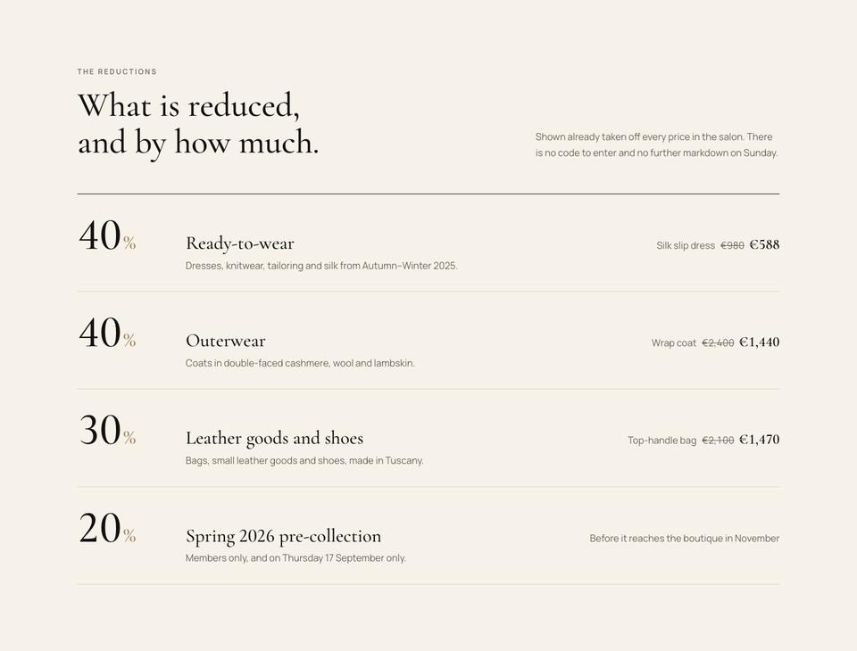 Private Salon Sale template — The reductions section