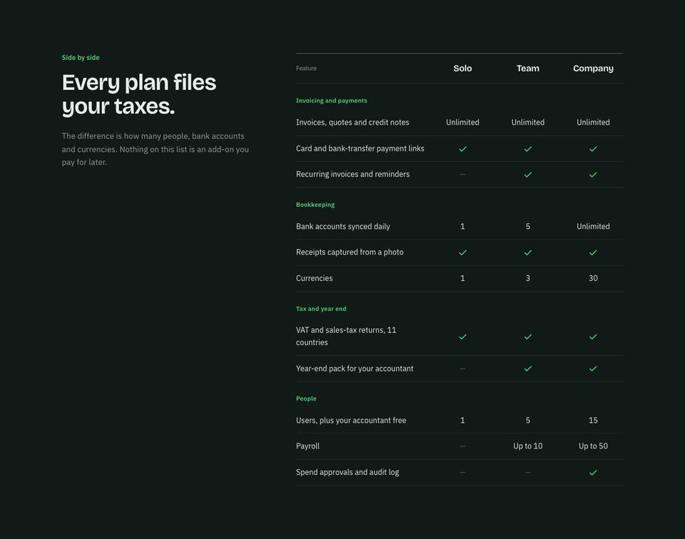 SaaS Annual Deal template — Side by side section