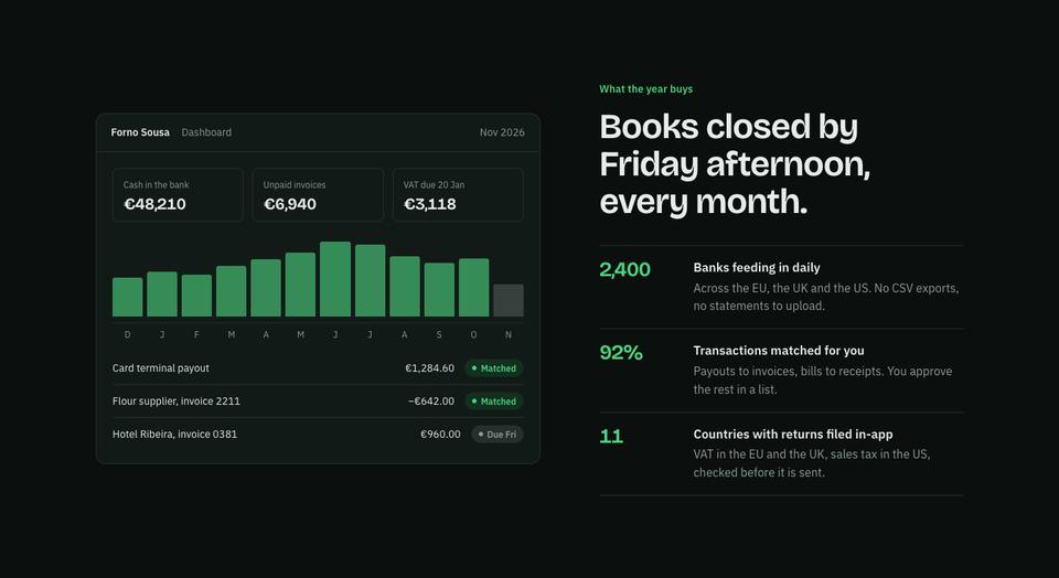 SaaS Annual Deal template — Product dashboard section