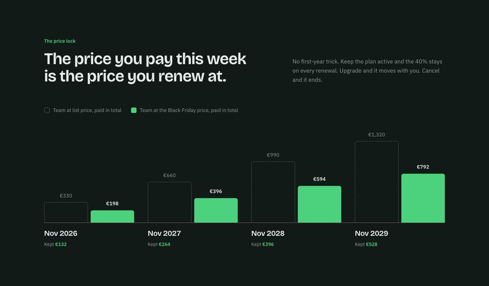 SaaS Annual Deal template — The price lock section