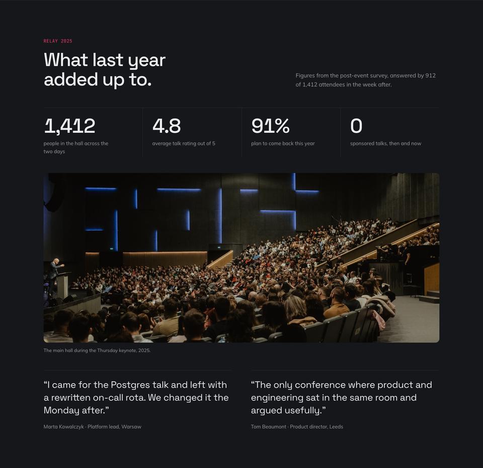 Tech Conference template — Last year section