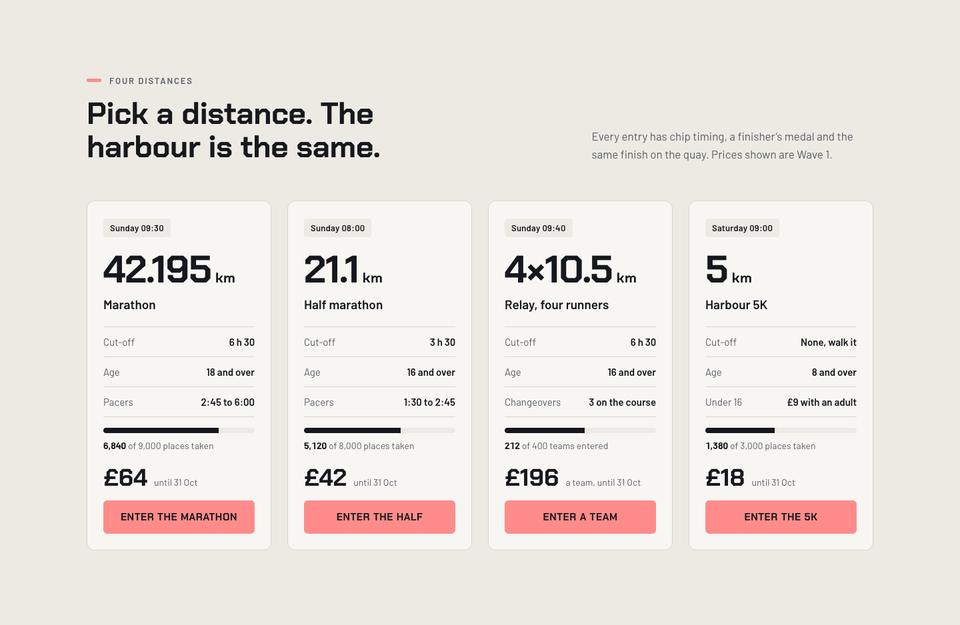 City Marathon Race Day template — Distances section