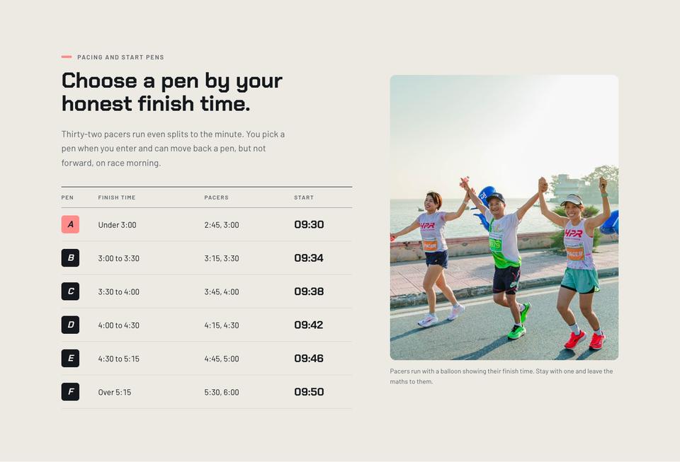 City Marathon Race Day template — Pacing and start pens section