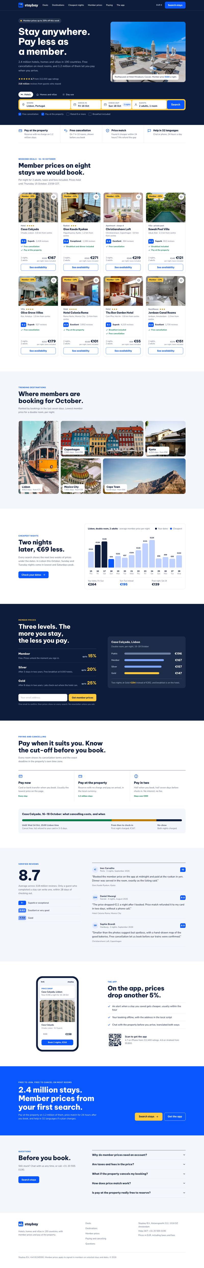 Hotel Booking Platform template, the whole page on desktop