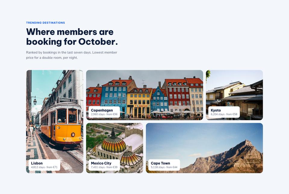 Hotel Booking Platform template — Trending destinations section