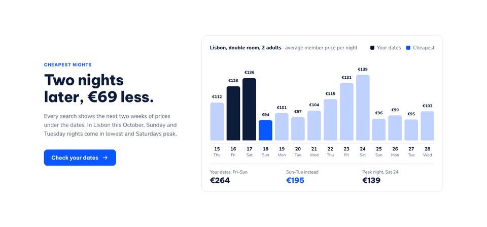 Hotel Booking Platform template — Cheapest nights section