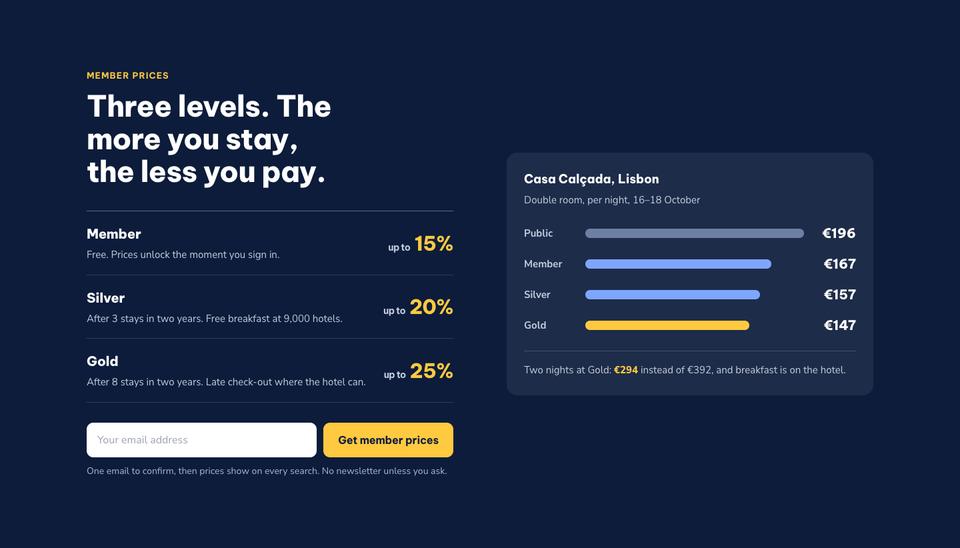 Hotel Booking Platform template — Member prices section