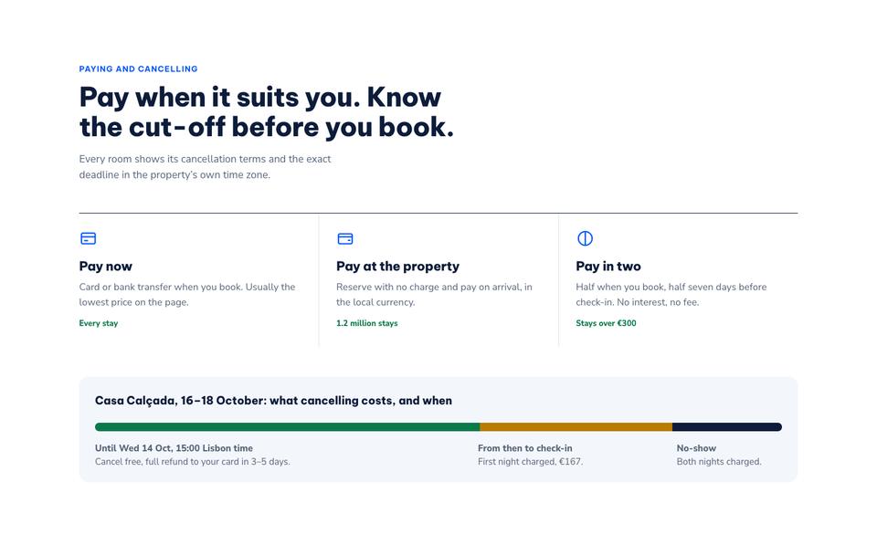 Hotel Booking Platform template — Paying and cancelling section
