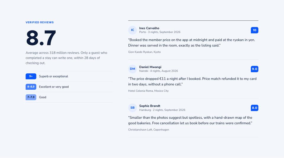 Hotel Booking Platform template — Verified reviews section