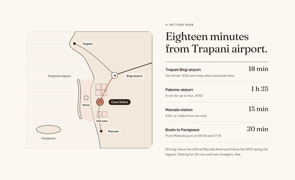 Boutique Resort Direct template — Getting here section