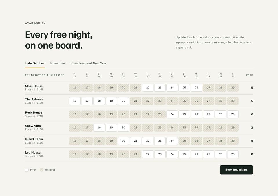 Cabin Rentals Direct template — Availability section