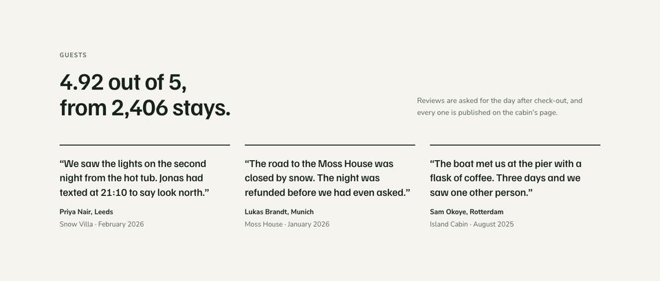 Cabin Rentals Direct template — Guests section