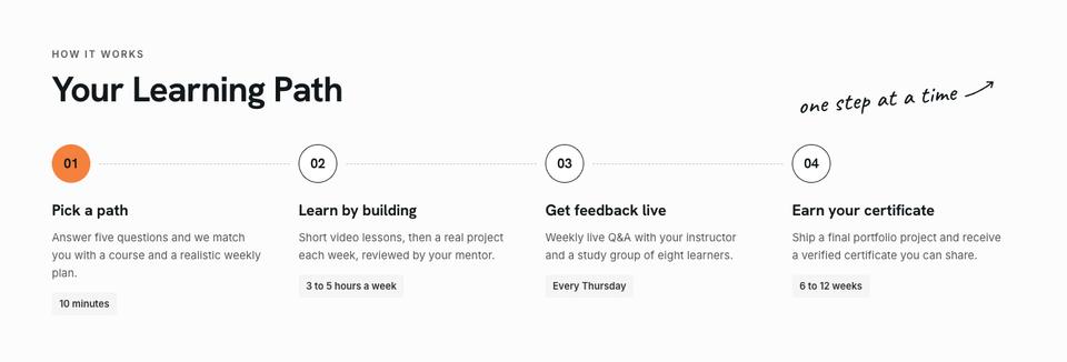 Online Courses Daylight template — Your learning path section