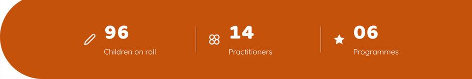 Preschool template — Numbers band section