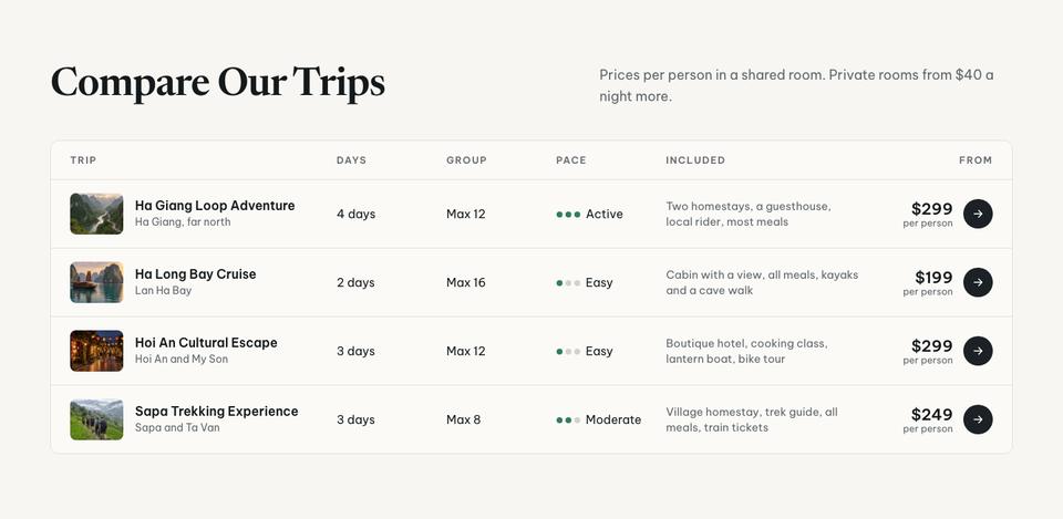 Vietnam Journeys template — Comparison section