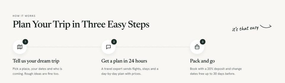 Travel Deals Search template — How it works section