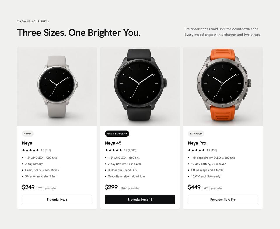 Smartwatch Launch template — Models section