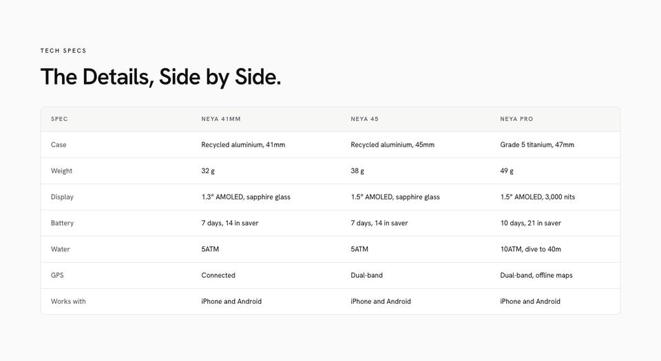 Smartwatch Launch template — Specifications section