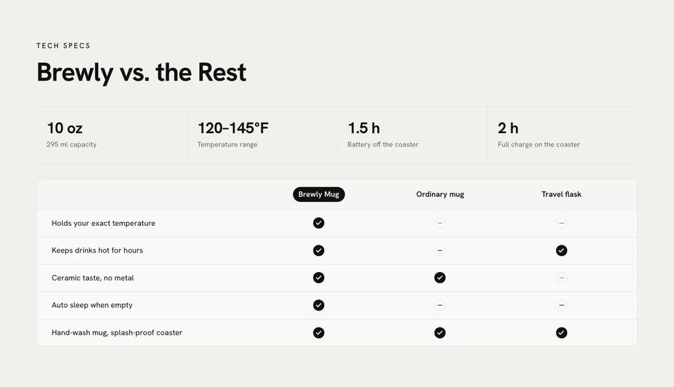 Smart Mug DTC template — Specifications section