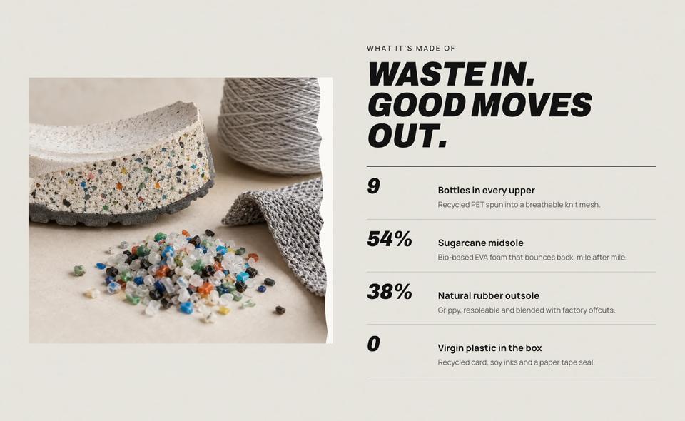 Sustainable Sneakers template — Materials section