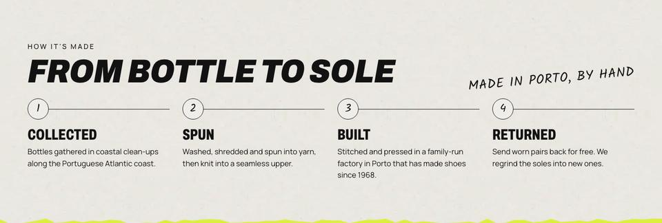 Sustainable Sneakers template — How it is made section