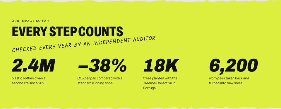 Sustainable Sneakers template — Impact section