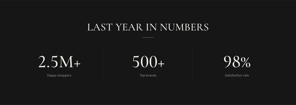 Black Friday Early Access template — Last year section