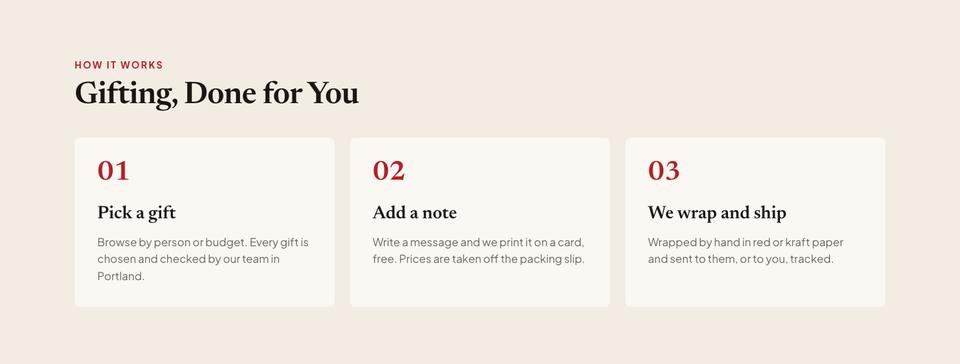 Christmas Gift Shop template — How gifting works section