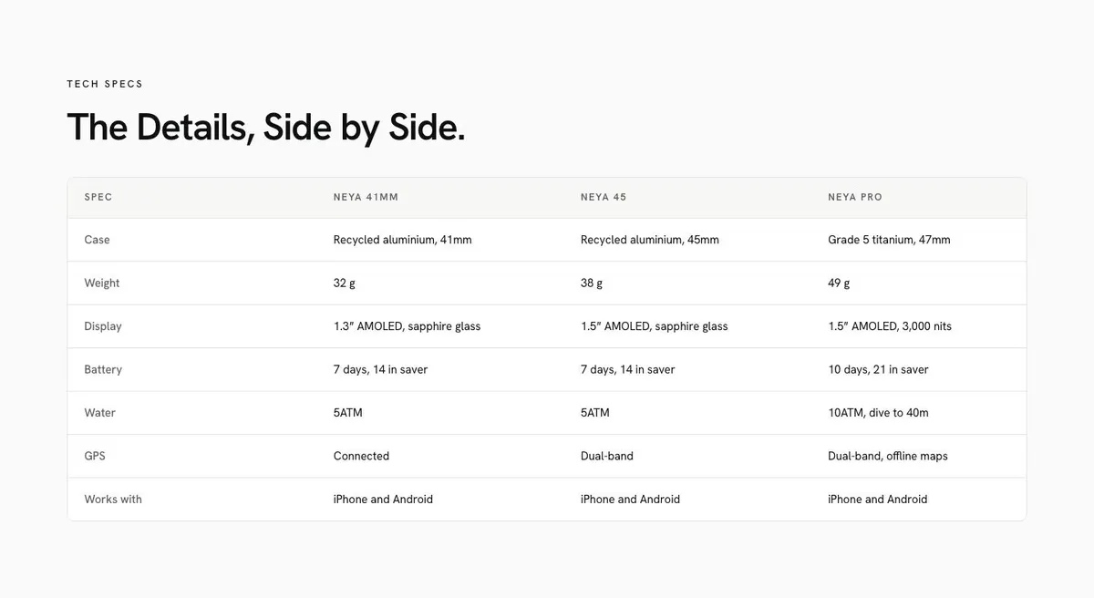 Smartwatch Launch template — Specs section