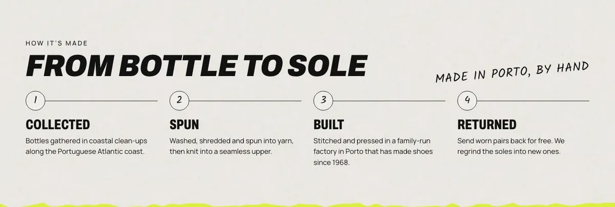 Sustainable Sneakers template — How section
