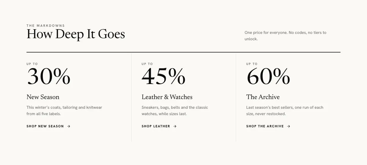 Black Friday Premium Brands template — The markdowns How Deep It Goes section