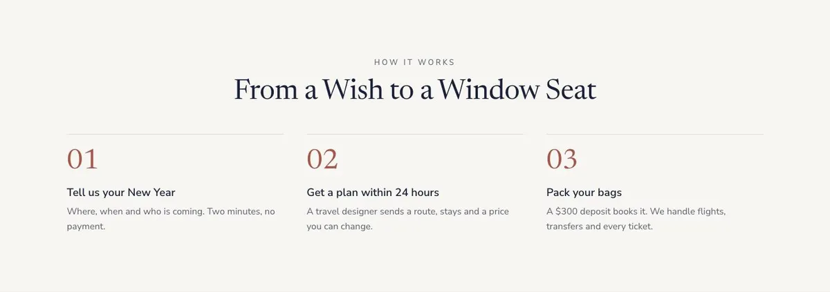 New Year Getaway template — How it works From a Wish section