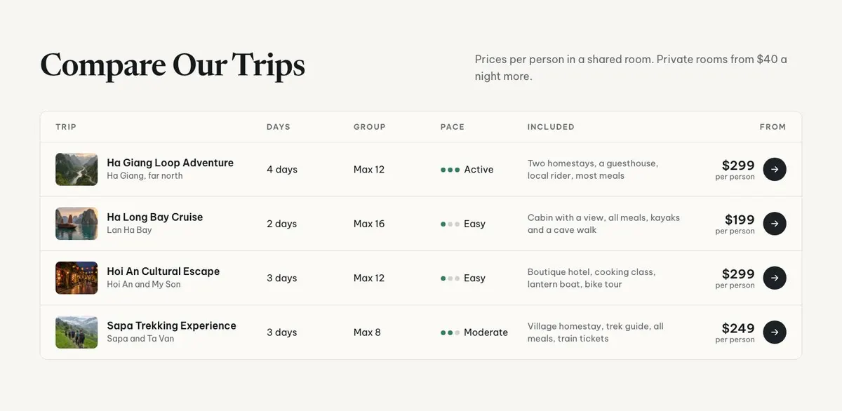 Vietnam Journeys template — Compare section