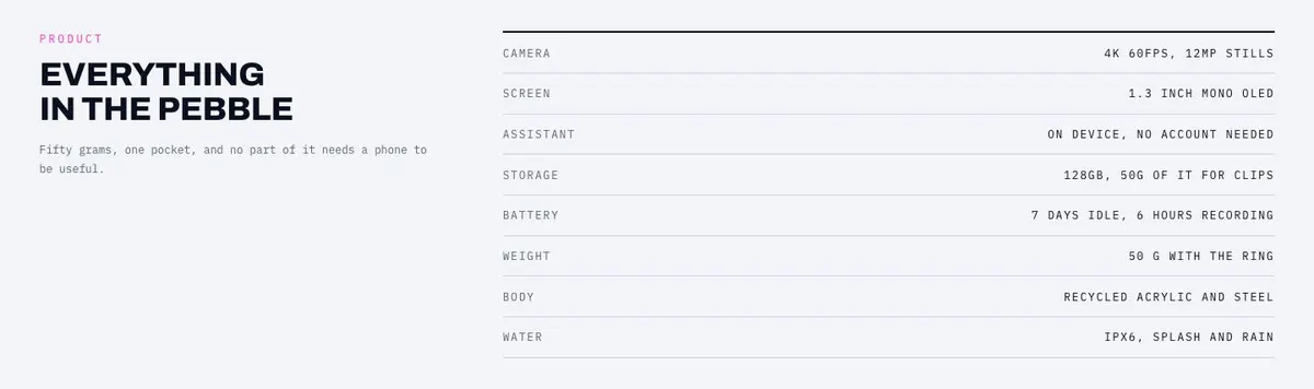 SaaS Conversion template — Specs section