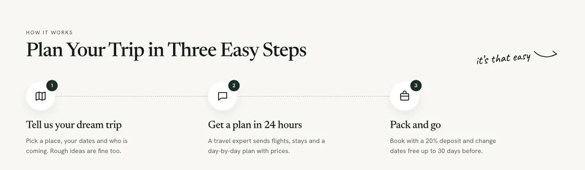 Travel Deals Search template — How section