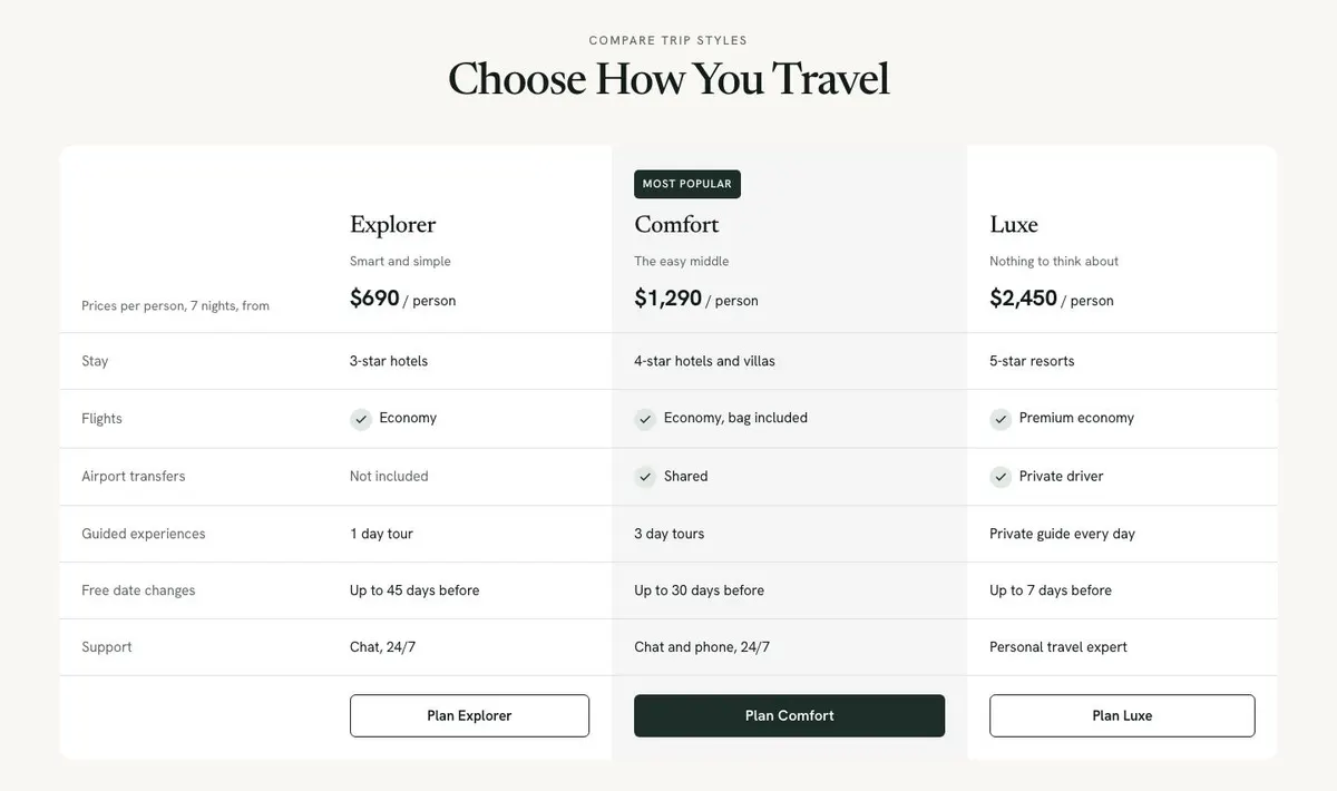 Travel Deals Search template — Compare section