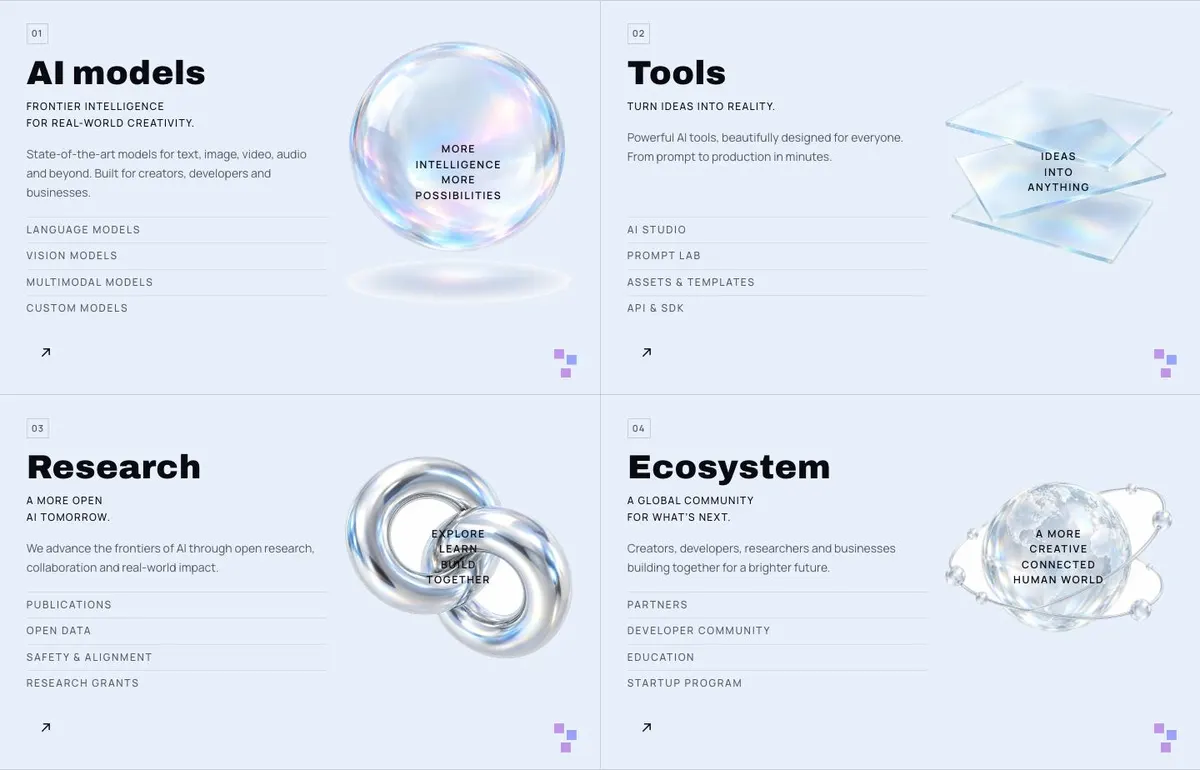 AI Product template — Models section